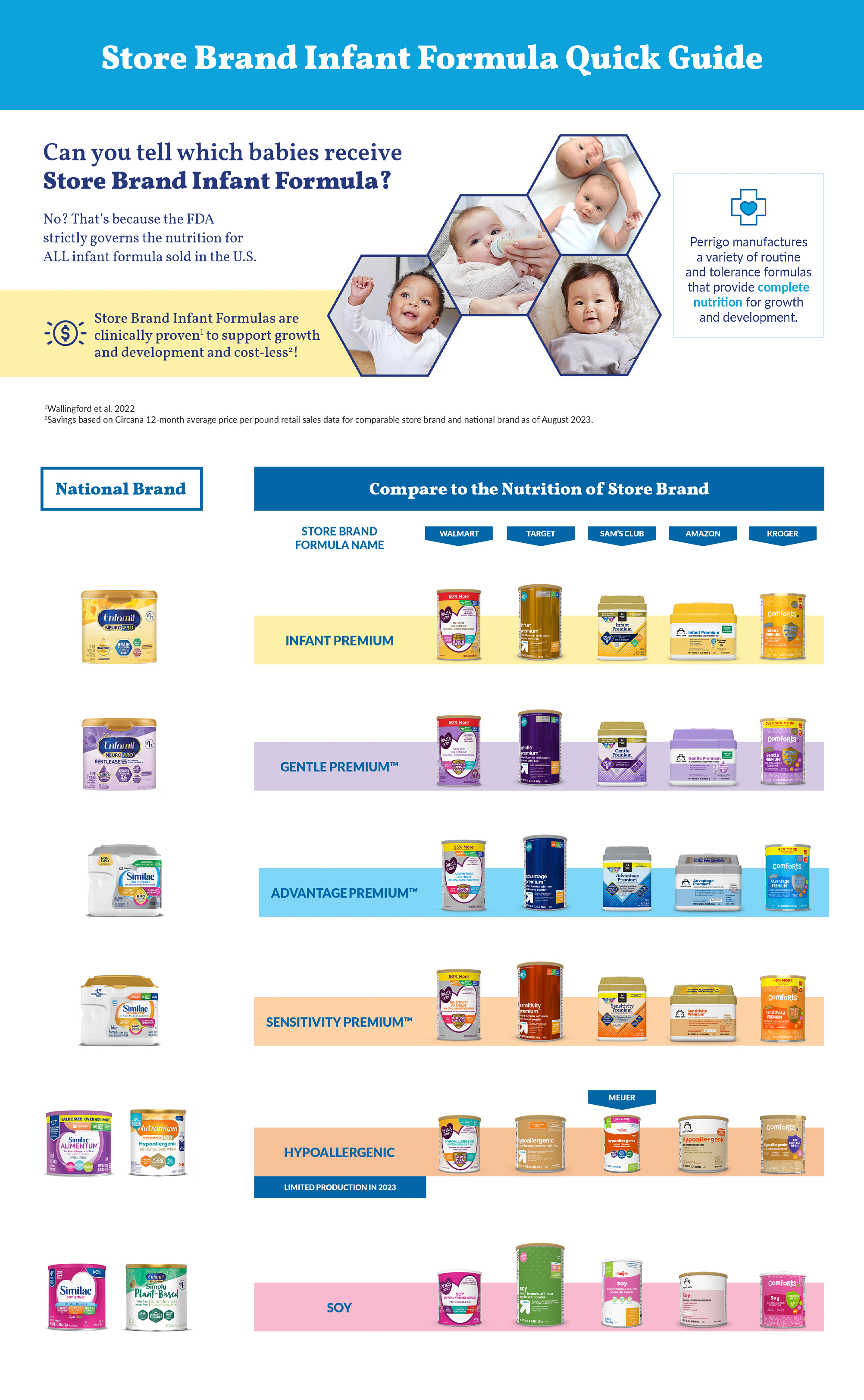 Find An Alternative Formula Perrigo Pediatrics