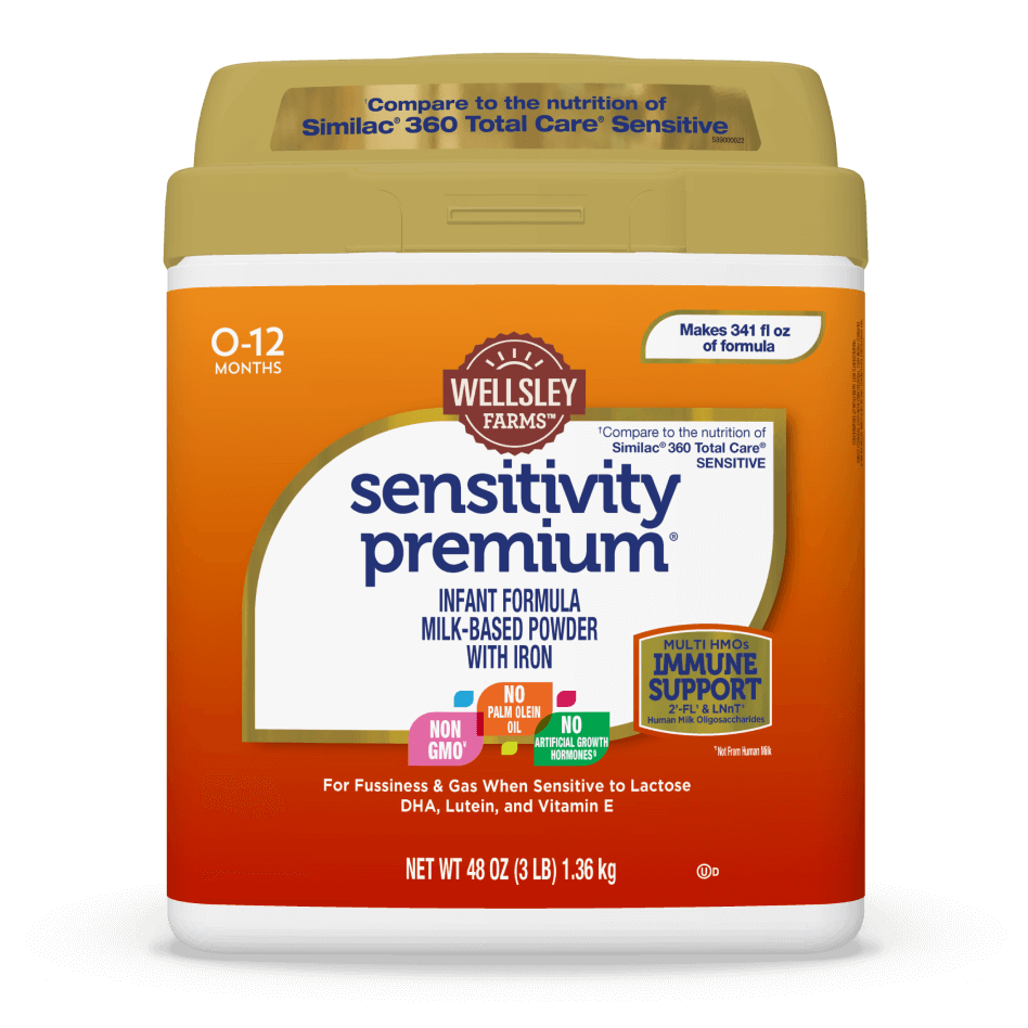 Sensitivity Premium™