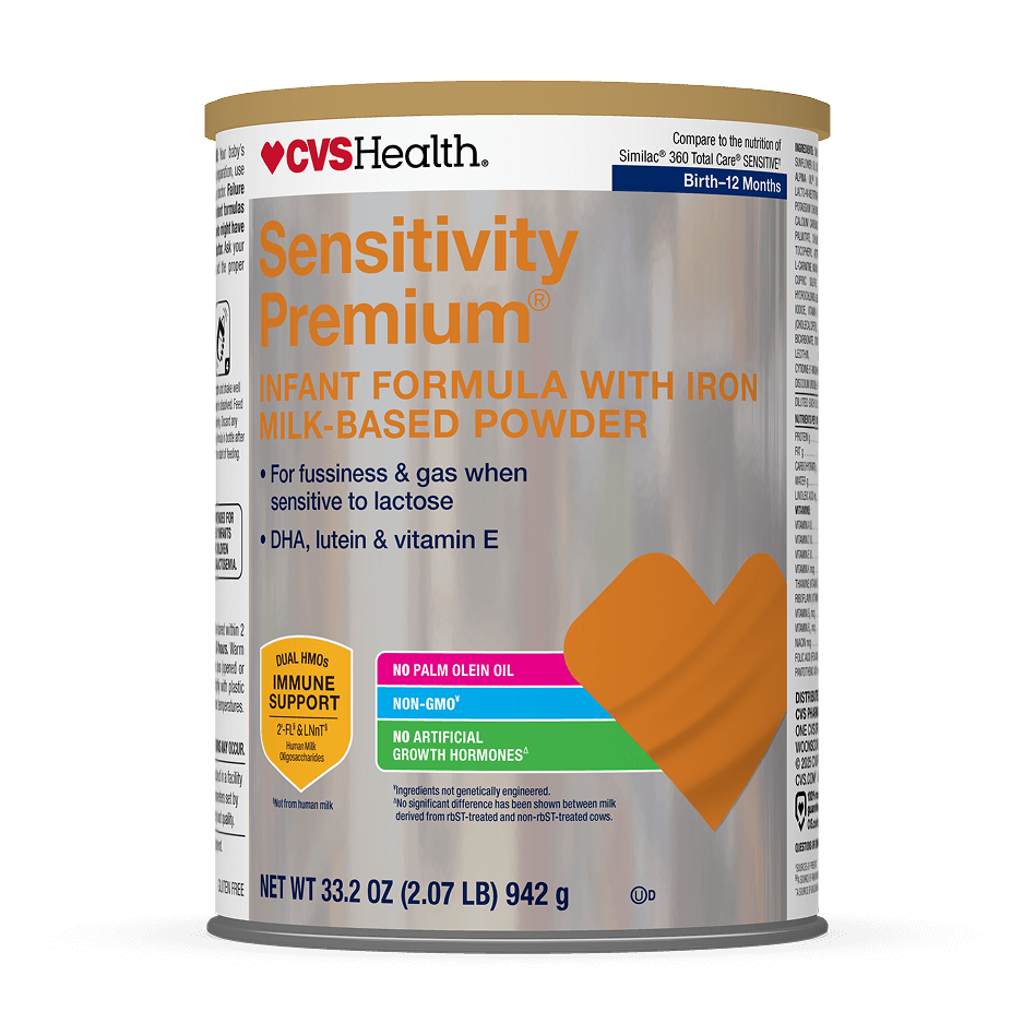 Sensitivity Premium™