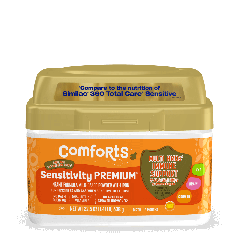 Sensitivity Premium™