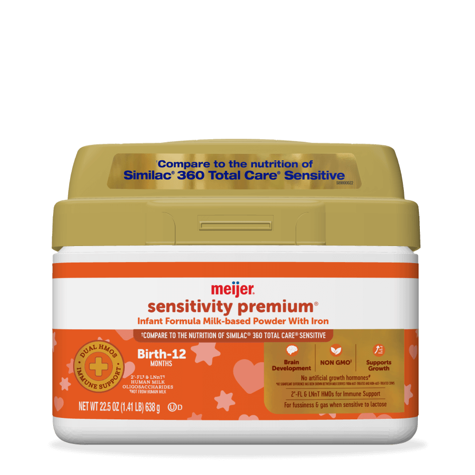 Sensitivity Premium™