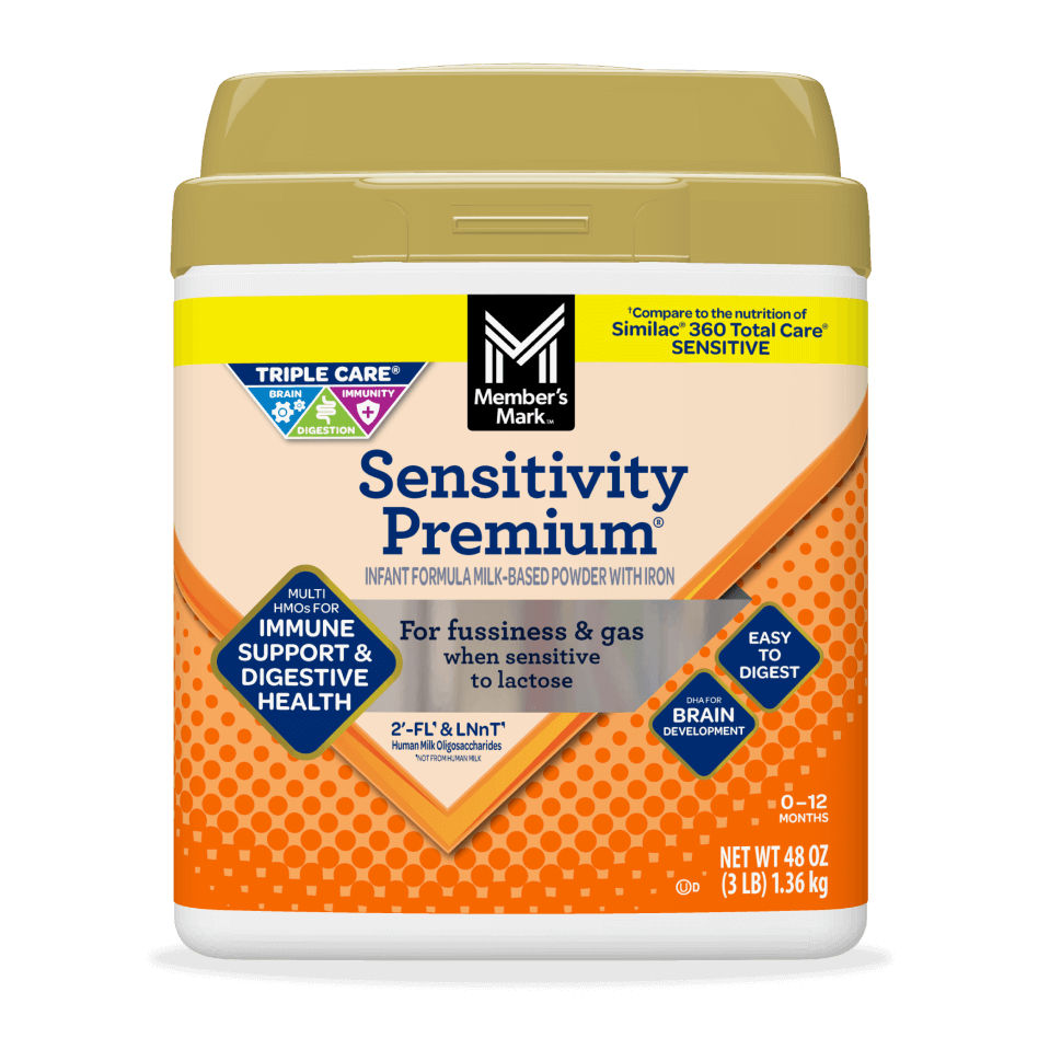 Sensitivity Premium™