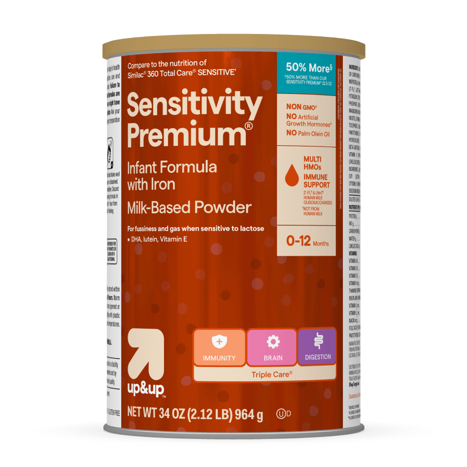 Sensitivity Premium™