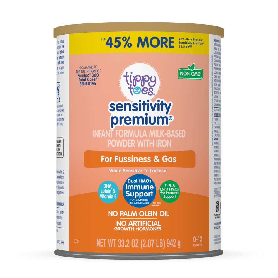 Sensitivity Premium™