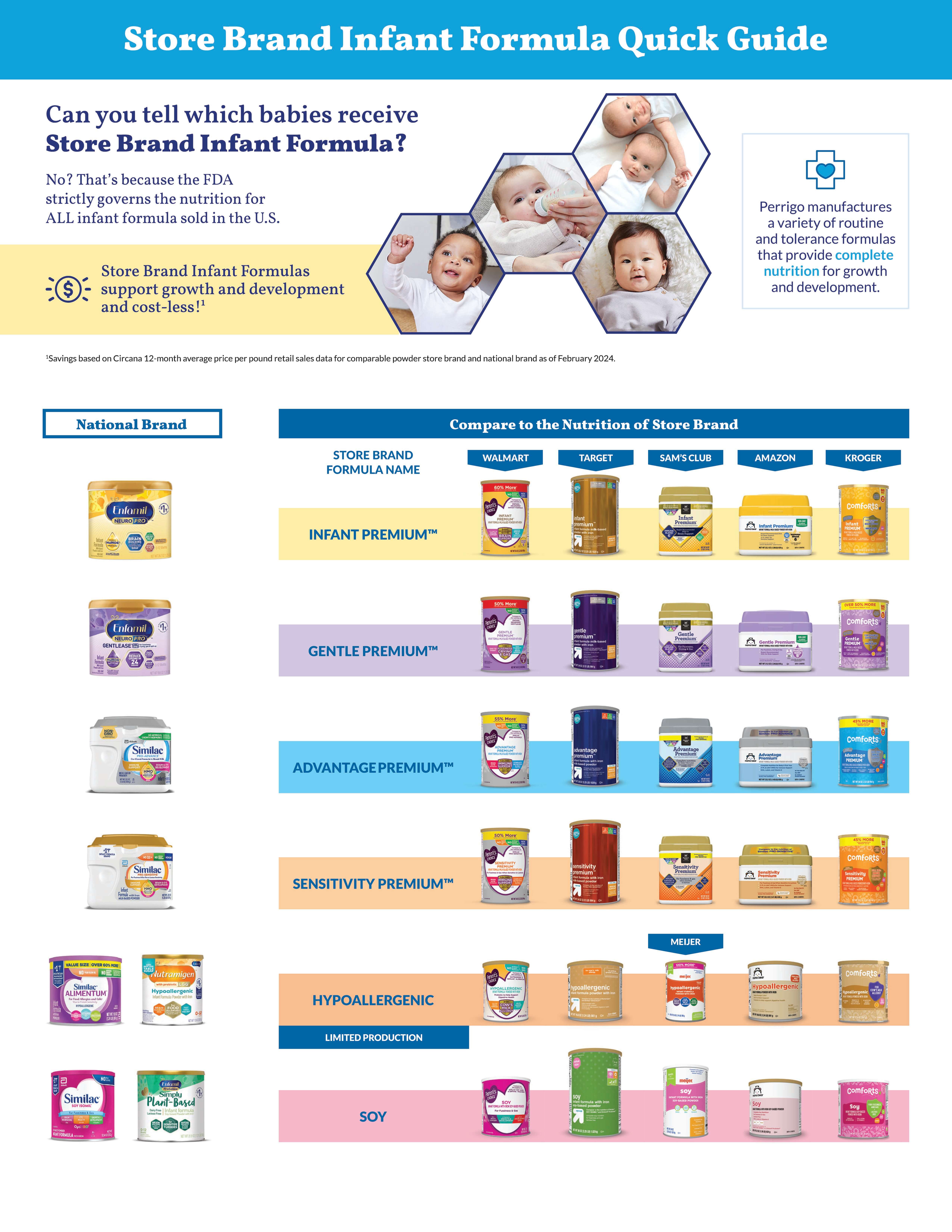 Find an Alternative Formula | Perrigo Pediatrics