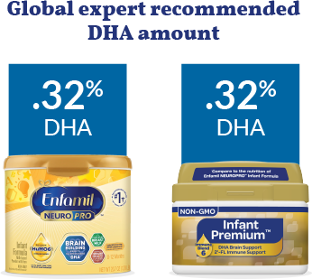 Infant Premium DHA comparison chart